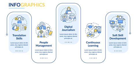 Steps to Reconstruct Your Employment Timeline