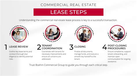 Steps to Secure Your Lease