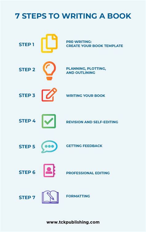 Steps to Take Before Writing the Letter