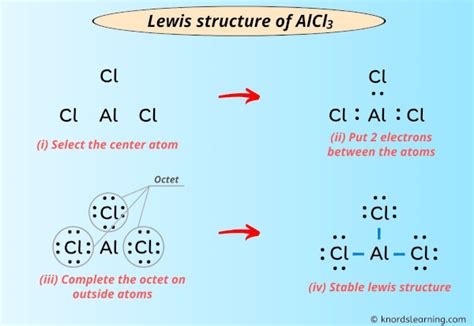 Steps to draw Lewis Structure of AlCl3