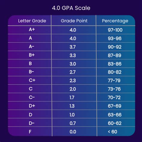 Stevens Gpa Calculator