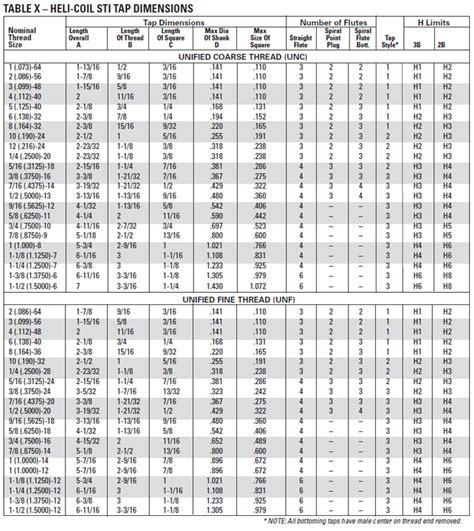 Sti Drill Tap Chart