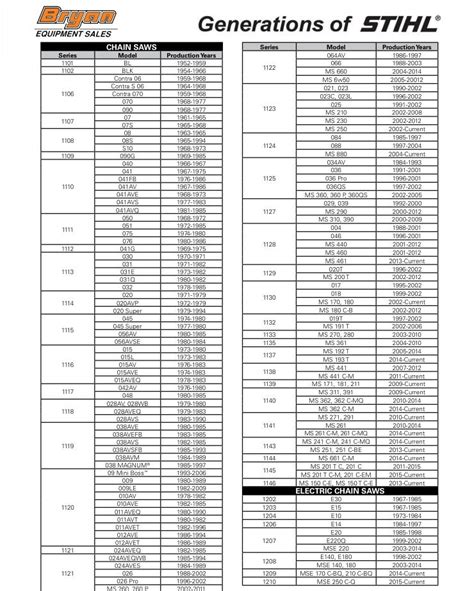 Stihl Chainsaw Chain Sizes Chart