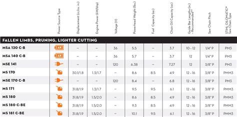 Stihl Chainsaw Comparison Chart