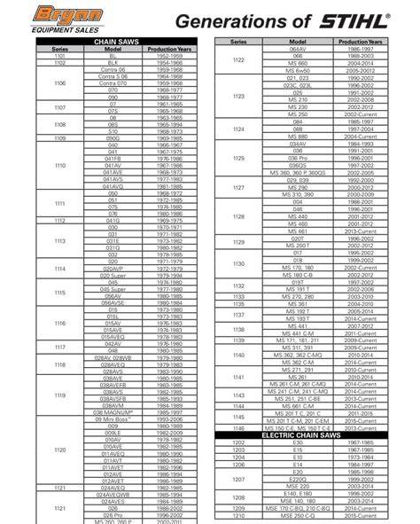 Stihl Chainsaw Models Chart