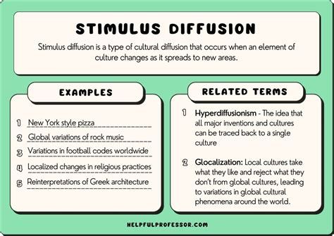 Stimulus Diffusion Example Ap Human Geography