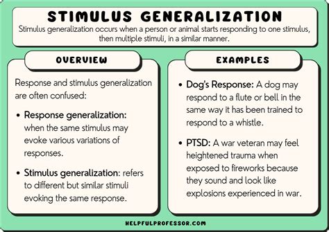 Stimulus Generalization Examples