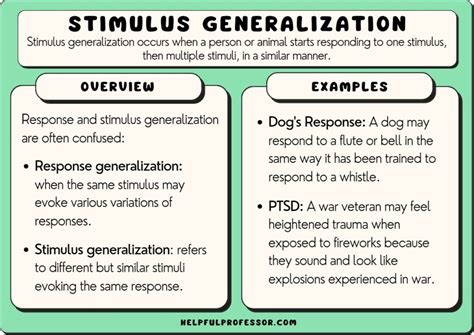 Stimulus Generalization Psychology