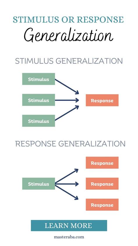 Stimulus Vs Response Generalization