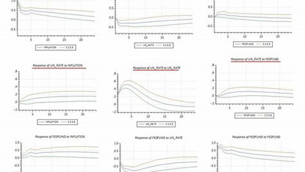 Stock And Watson Data 2025
