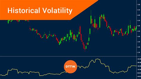 How to Use Historical Volatility in Your Trading Strategy DTTW™