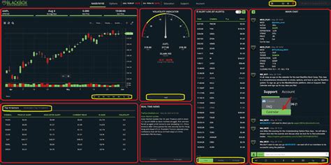 Stock Chat Rooms