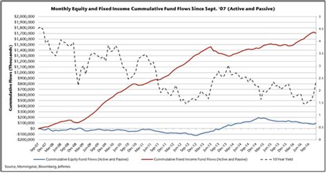 Stock Market Inflows And Outflows Chart