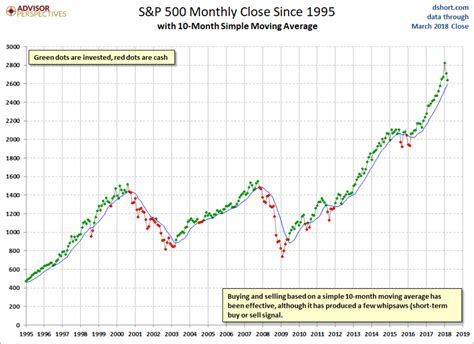 Riding the Rollercoaster: A Stunning Visual of Stock Market Fluctuations in the Past 12 Months