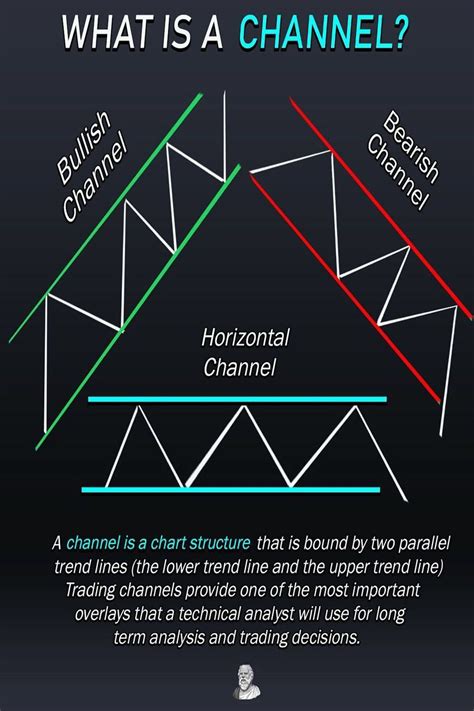 Stock Options Channel