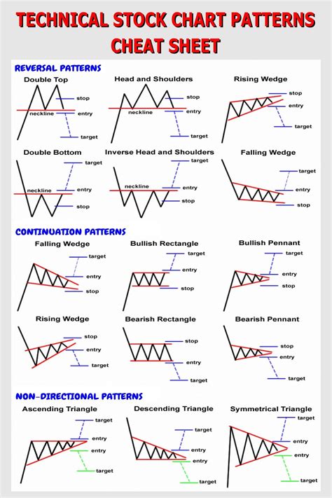 Stock Pattern Cheat Sheet