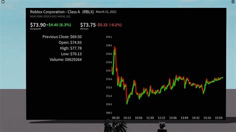 Stock Price of $RBLX inside Roblox - #22 by railworks2 - Creations 