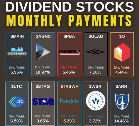 Top Monthly Dividend Stocks: Earn Consistent Income Every Month