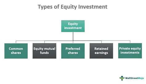 Stocks and Equity Investments