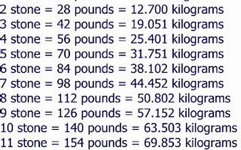 Stone Measurement