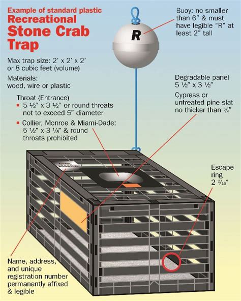 Stone Crab Traps