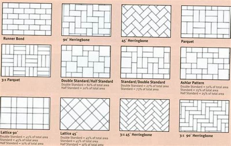 Stone Pattern Types