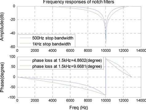 Stop Bandwidth-Guzzlers