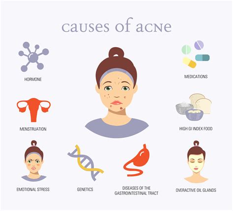 Stop Breakouts: Causes & Effective Acne Solutions