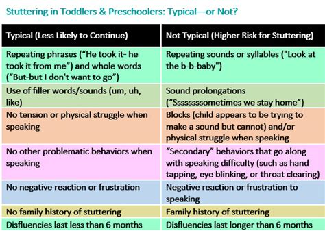 Stop Child Stuttering: Causes & Effective Solutions