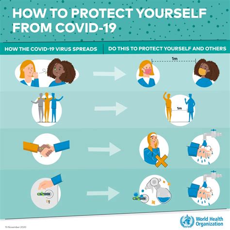 Stop Coronavirus: 8 Proven Protection Methods