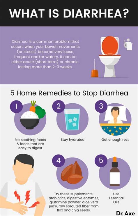 Stop Diarrhea: 8 Safe & Effective Remedies