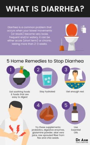 Stop Diarrhea Fast: Home Remedies That Work