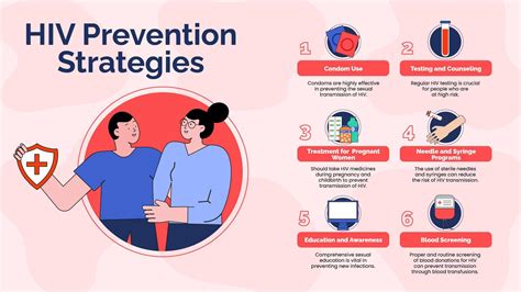 Stop HIV/AIDS: 7 Proven Prevention Methods