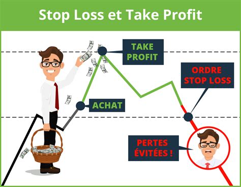 Stop Loss Take Profit