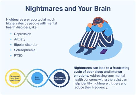 Stop Nightmares: Causes & Effective Solutions