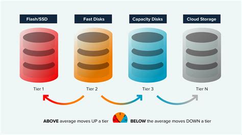 Storage Considerations