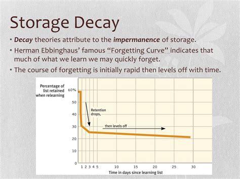 Fighting the Invisible Foe: Understanding the Devastating Effects of Storage Decay in Psychology