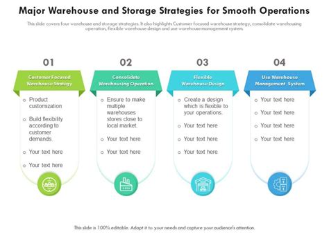 Storage Strategies