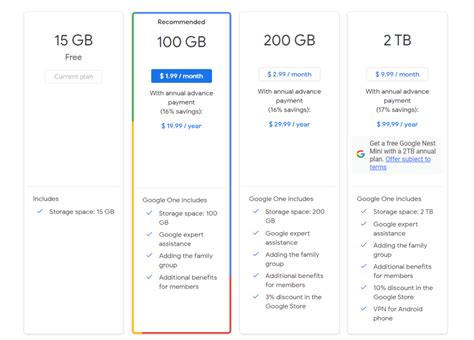Storage Upgrades With Google One