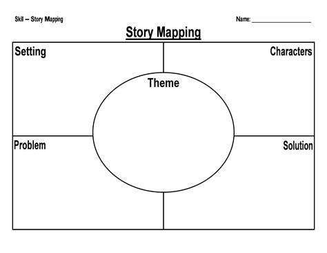Story Map Template