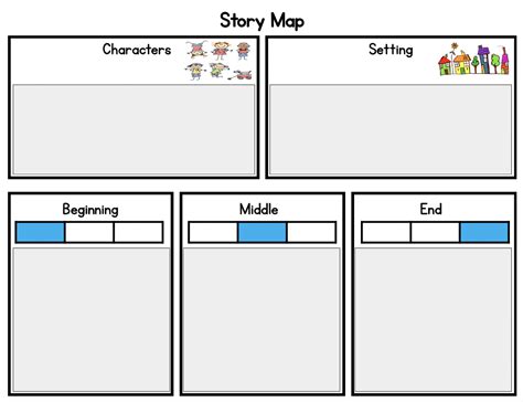 Story Map Beginning Middle End