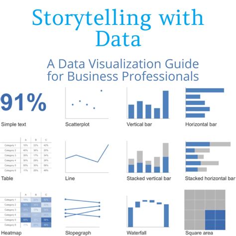 Storytelling With Data: A Data Visualization Guide For Business Professionals