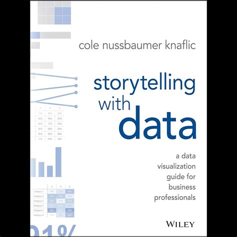 Storytelling With Data: A Data Visualization Guide For Business Professionals Highlights