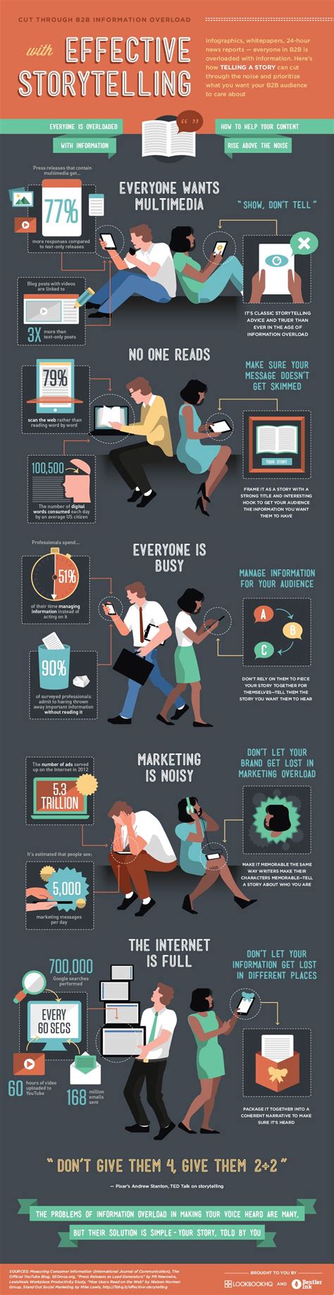 Storytelling in Infographic Design