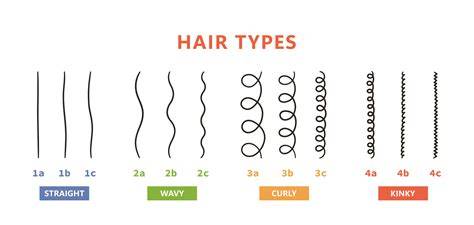 Straight Chart 2c Hair