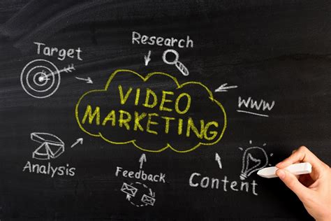 Strategi video marketing Facebook