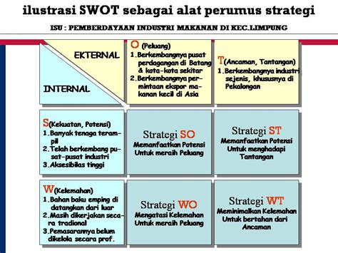 Strategi Alternatif Untuk SWOT Di Organisasi Pemerintah