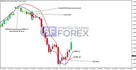 Strategi Forex