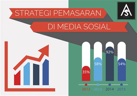 Strategi Pemasaran di Media Sosial