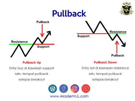 th?q=Strategi+Pullback